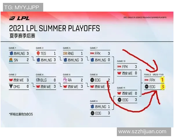 EDG在全球总决赛中的耐力表现分析与战术解读