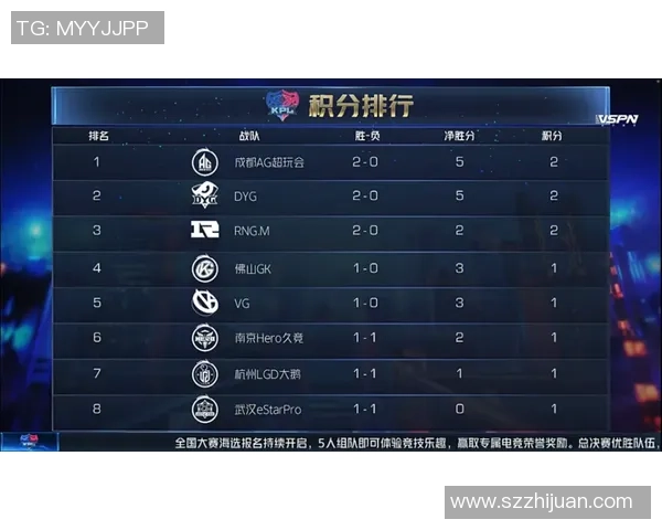 DOTA2战队状态排名更新EDG表现突出创下新高纪录