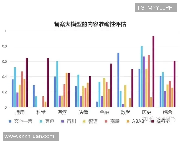 LNG在Major赛中的表现分析与状态评估探讨