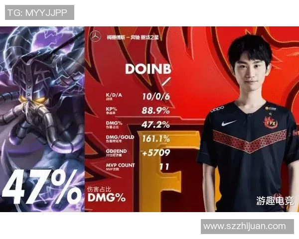 FPX在精英赛中的技术表现分析与战术解读