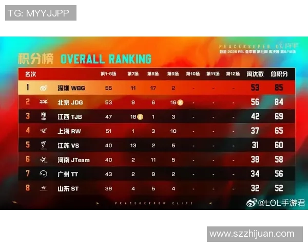 和平精英意识排行榜揭晓JDG战队荣登第五名引发热议