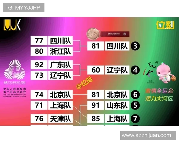 最新篮球状态排行榜揭晓北京篮球队强势领跑各大球队
