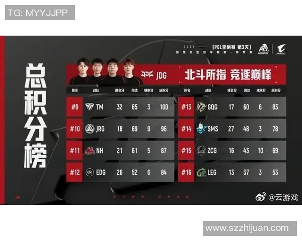洲际赛最新积分榜JDG战队以72分稳居第一名 洲际赛最新积分榜JDG战队以72分稳居第一名