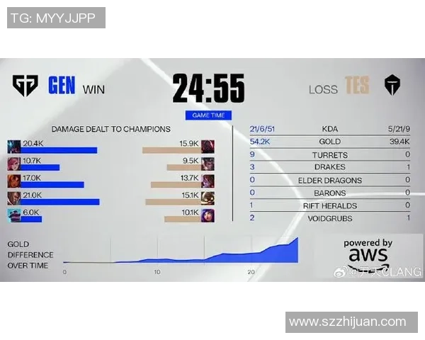 王者荣耀最新速度排行榜揭晓TES战队荣登第六名引发热议